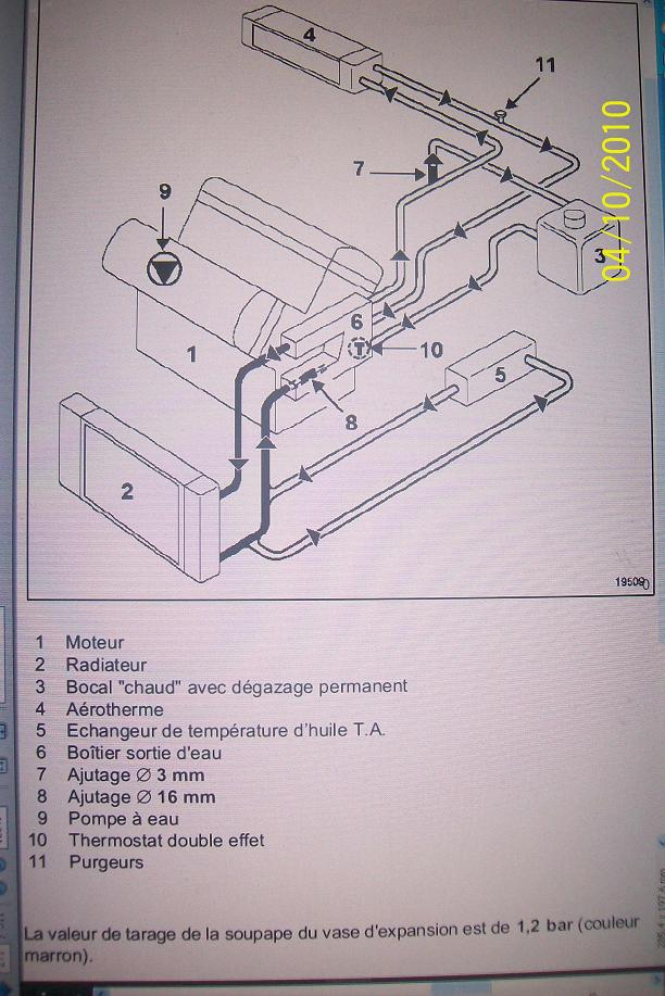Forum Renault Laguna • Fuite liquide de refroidissement coté roue