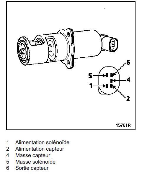 Schema electrique vanne egr renault