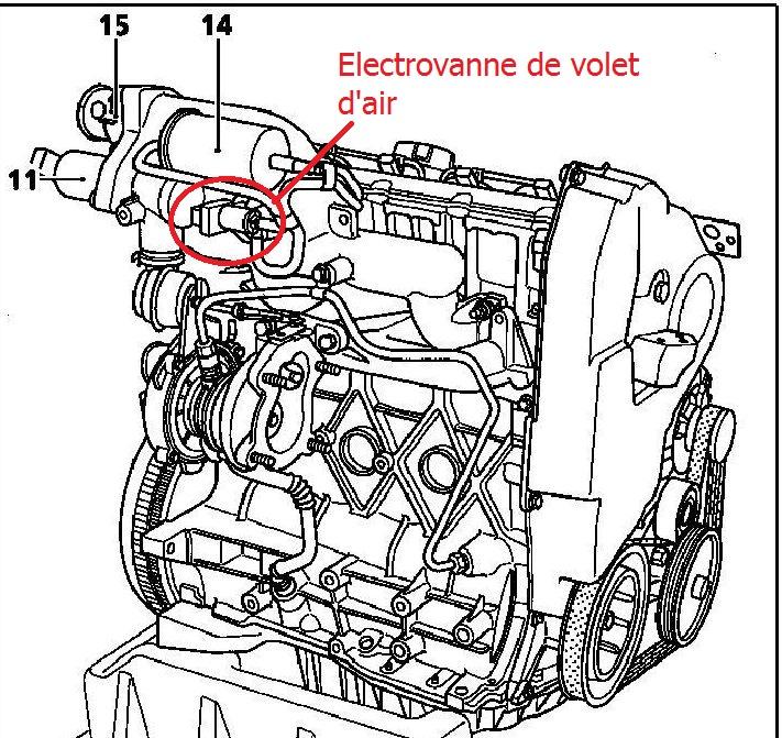 Forum Renault Laguna • [TUTO] Changement de turbo sur 1.9 dCi 120 ...